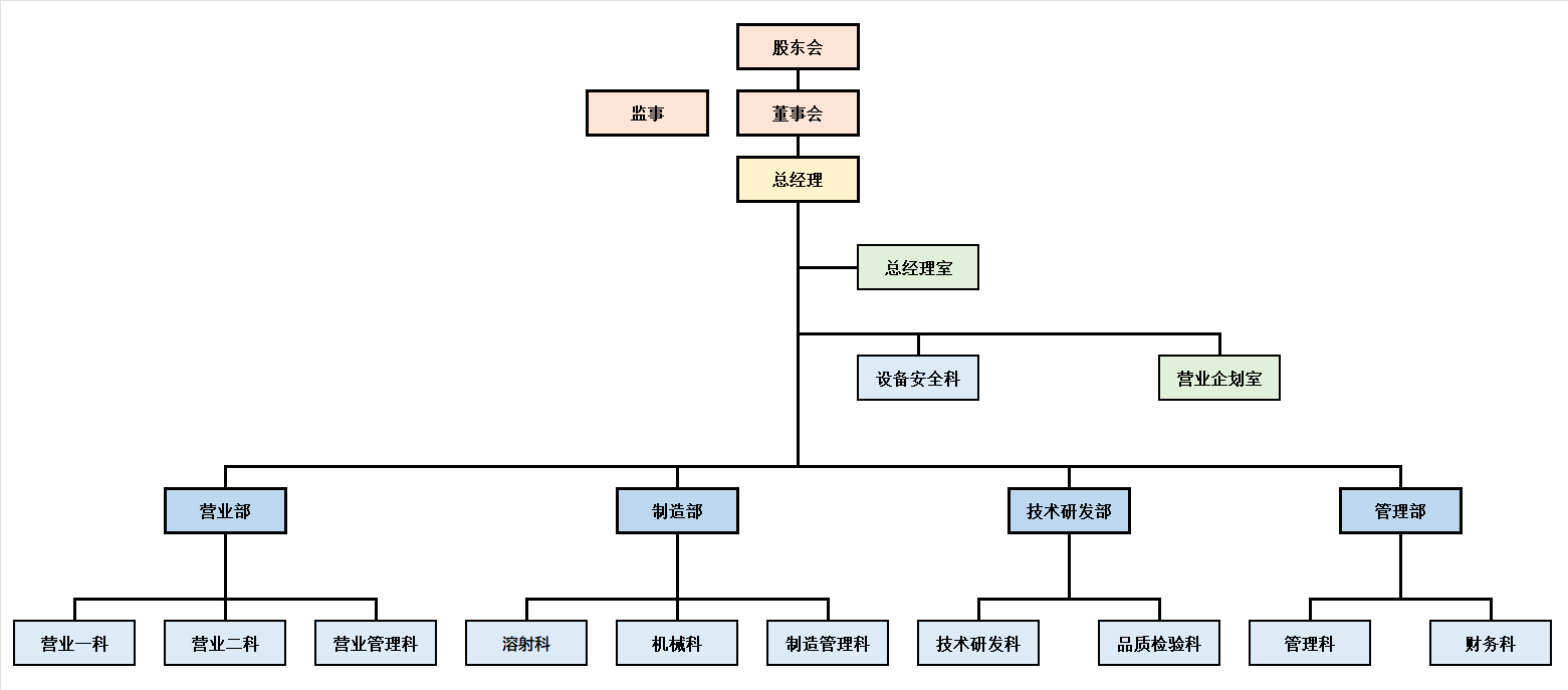 组织架构图-公司网站上用.png